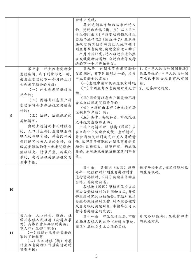 《东莞市计划生育养老奖励办法》修改情况对照表.doc