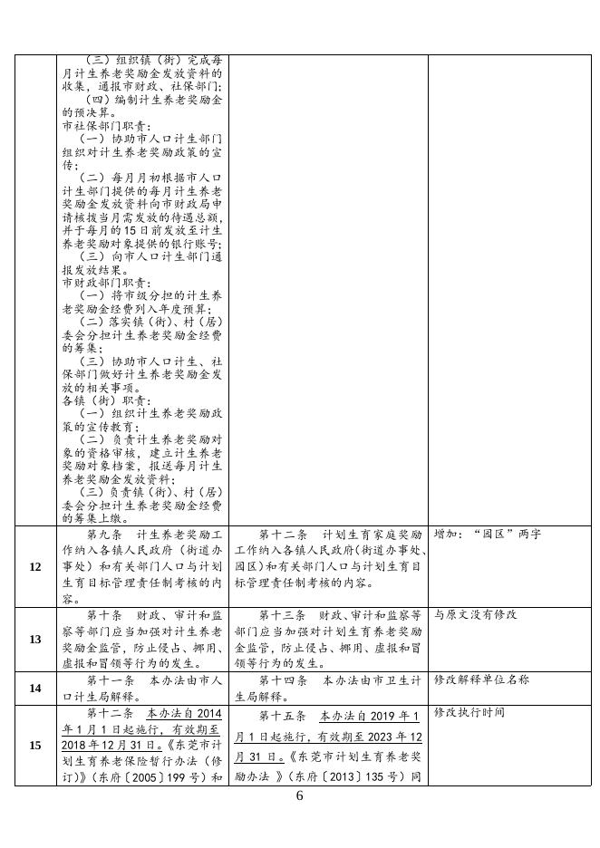 《东莞市计划生育养老奖励办法》修改情况对照表.doc