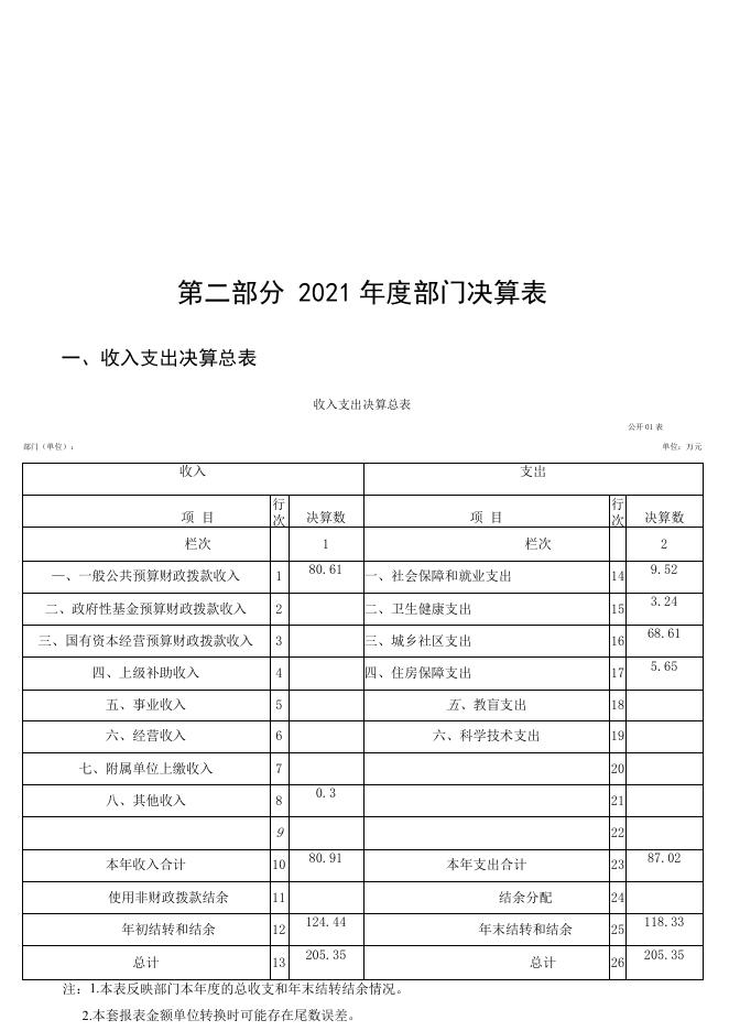 辽源市墙材革新建筑节能和散装水泥服务中心2021年度单位决算公开　.pdf