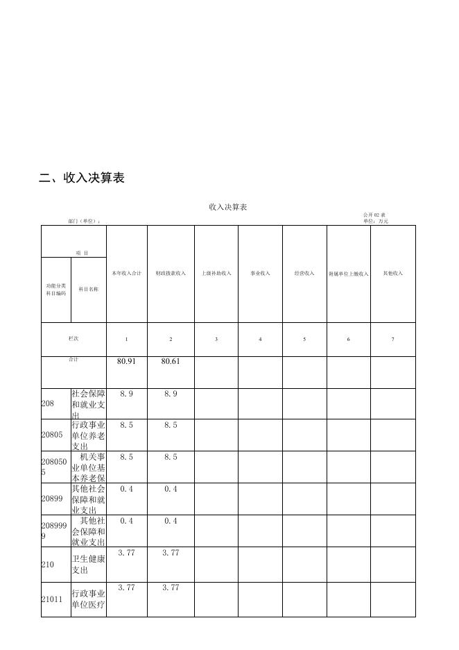 辽源市墙材革新建筑节能和散装水泥服务中心2021年度单位决算公开　.pdf