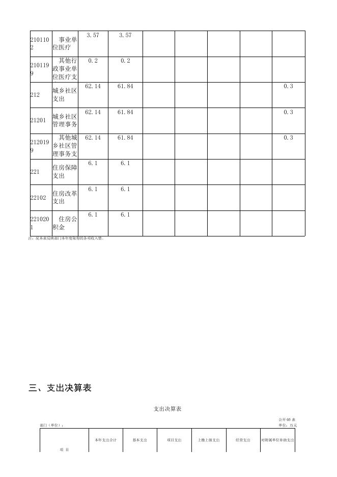 辽源市墙材革新建筑节能和散装水泥服务中心2021年度单位决算公开　.pdf
