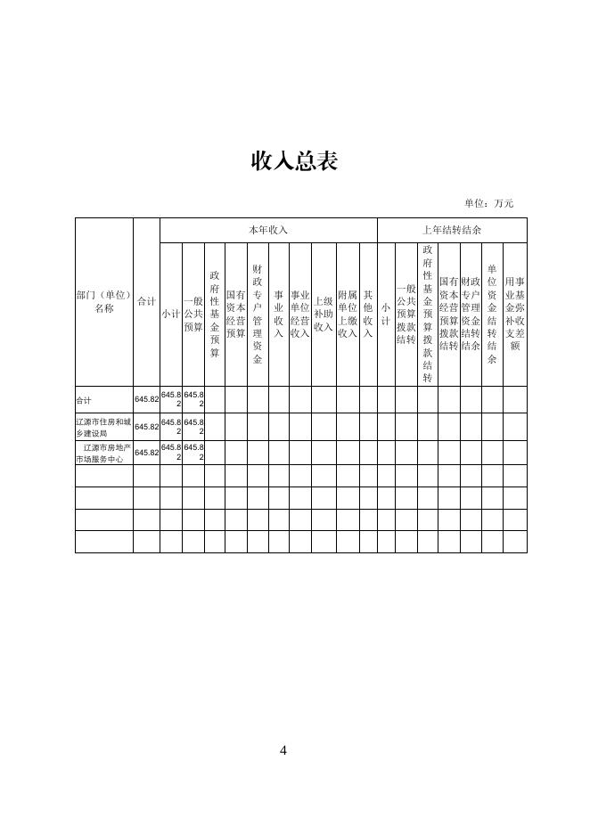 辽源市房地产市场服务中心2023年单位预算公开.doc