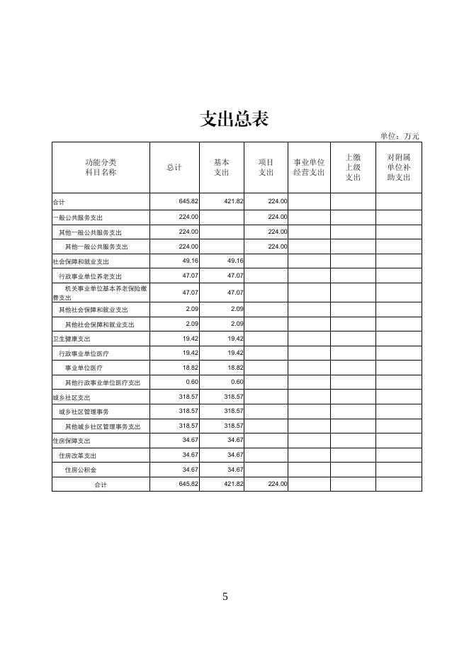 辽源市房地产市场服务中心2023年单位预算公开.doc