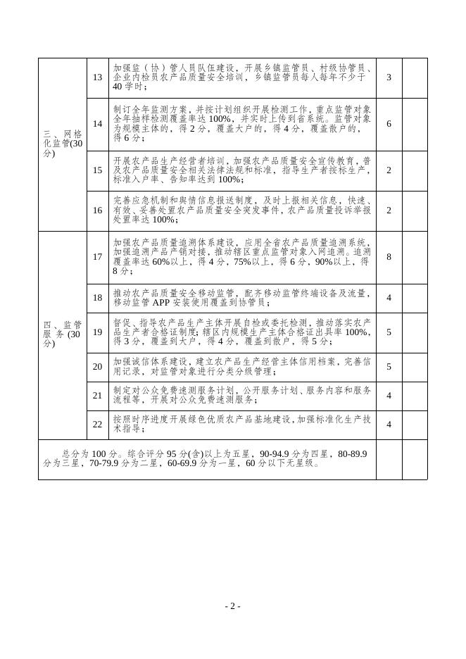 扬州市乡镇农产品质量安全监管机构星级评定表.docx