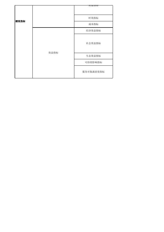 东莞市部门整体预算绩效目标表.xlsx