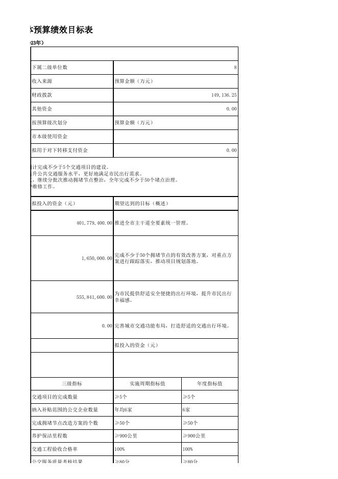 东莞市部门整体预算绩效目标表.xlsx