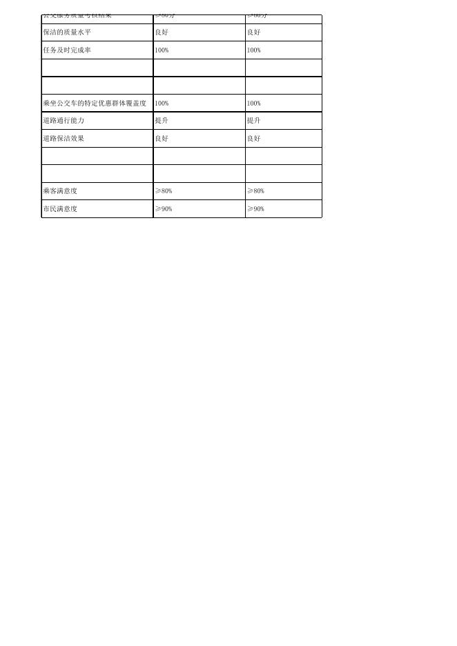 东莞市部门整体预算绩效目标表.xlsx