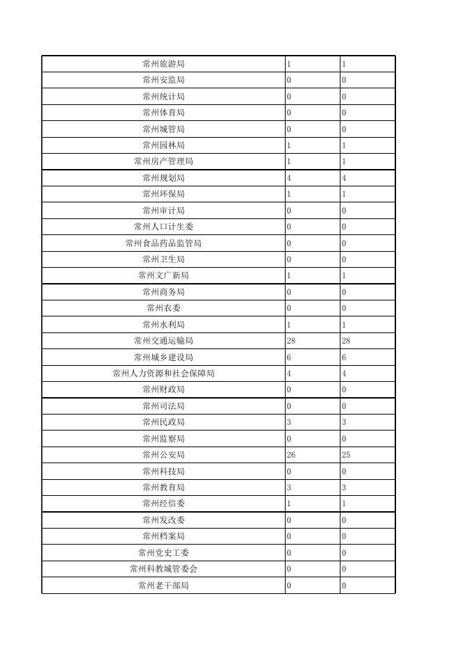 2016年8月办理情况.xls