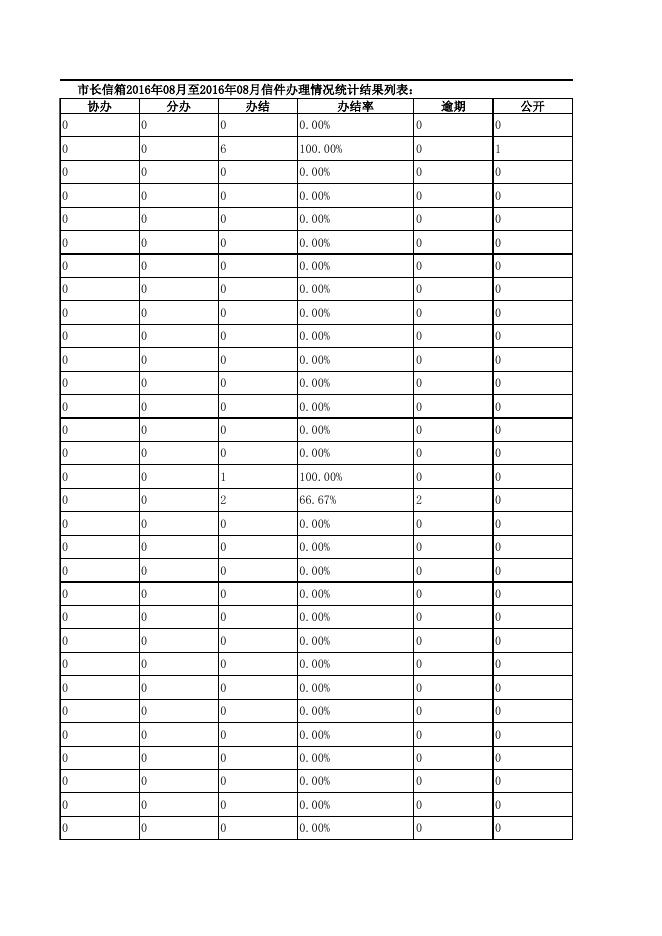 2016年8月办理情况.xls