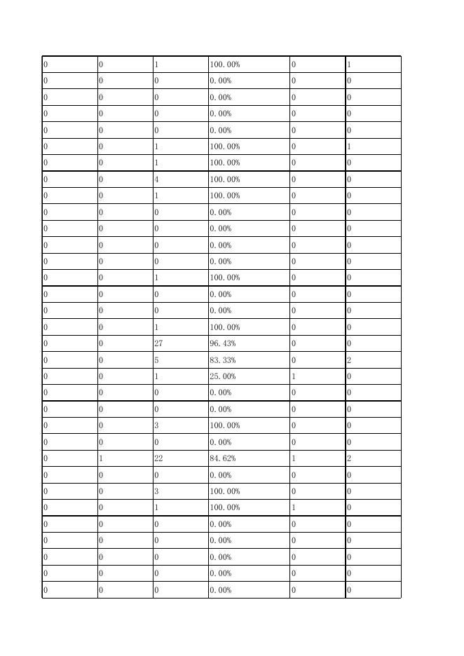 2016年8月办理情况.xls