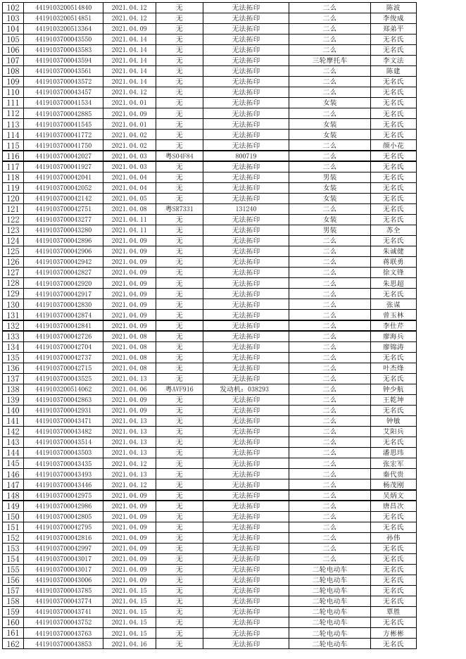 松山湖交警大队2021年04月01日至2021年05月31日未处理扣留车辆名单.xls
