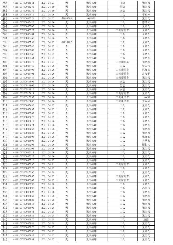 松山湖交警大队2021年04月01日至2021年05月31日未处理扣留车辆名单.xls