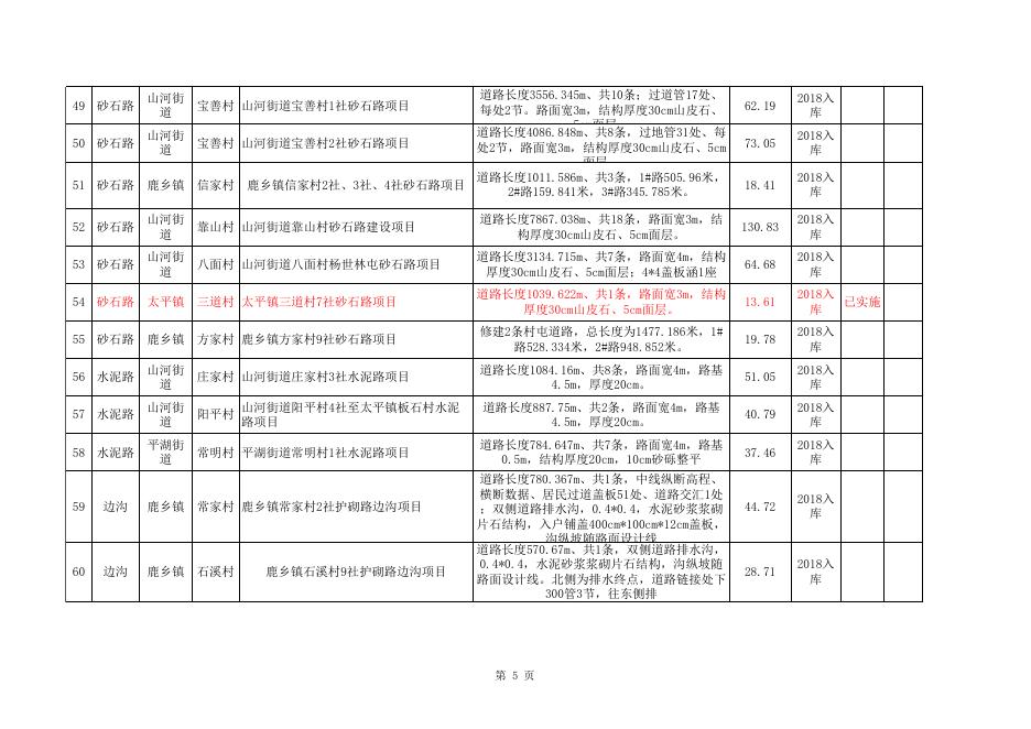 附1：双阳区扶贫基础设施项目库(2018-2019）.xlsx