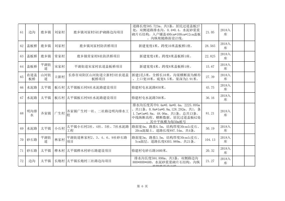 附1：双阳区扶贫基础设施项目库(2018-2019）.xlsx