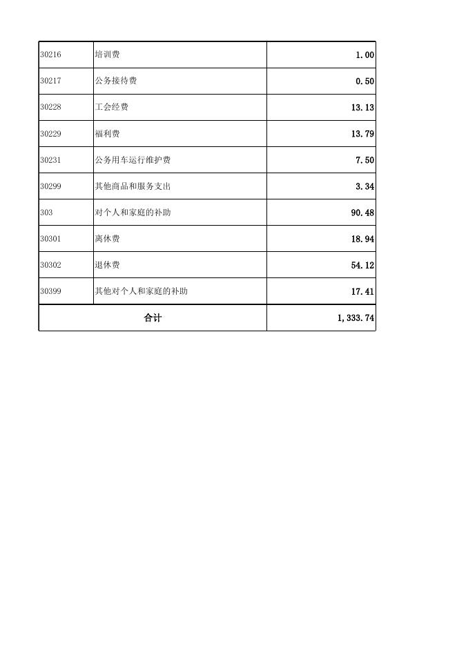一般公共预算基本支出表.xlsx