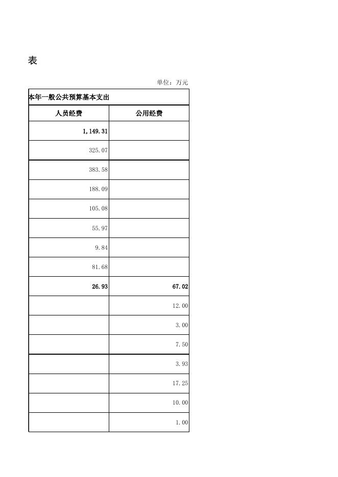 一般公共预算基本支出表.xlsx
