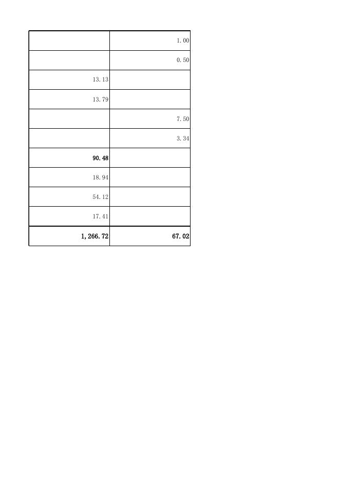 一般公共预算基本支出表.xlsx