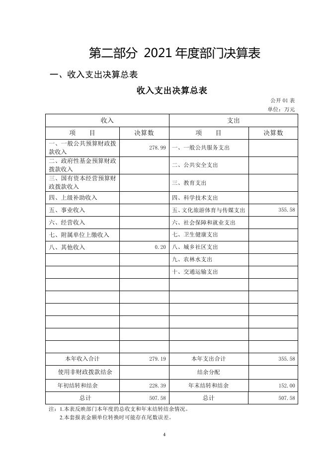 长春市双阳区评剧团2021年度部门决算.pdf