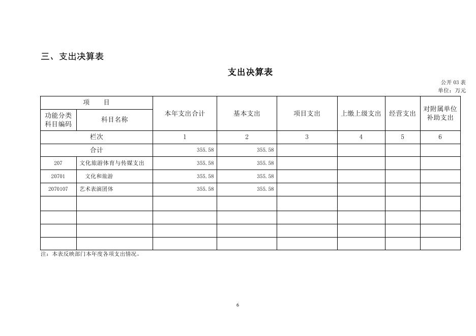 长春市双阳区评剧团2021年度部门决算.pdf