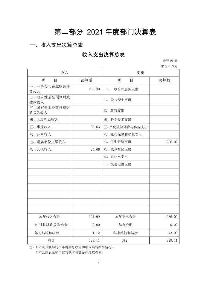 长春市双阳区双营子回族乡卫生院2021年度部门决算.pdf