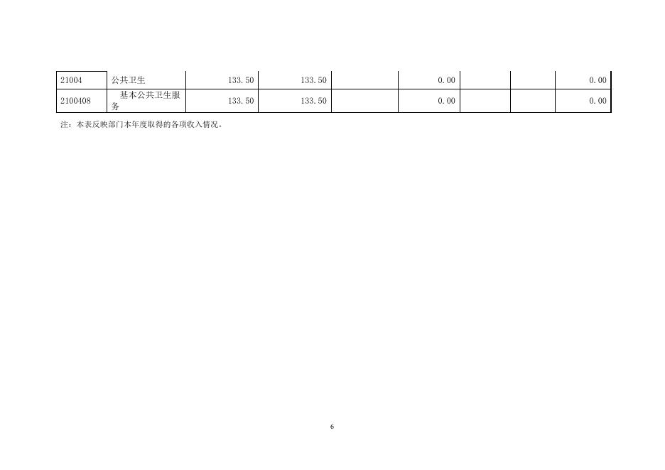 长春市双阳区双营子回族乡卫生院2021年度部门决算.pdf