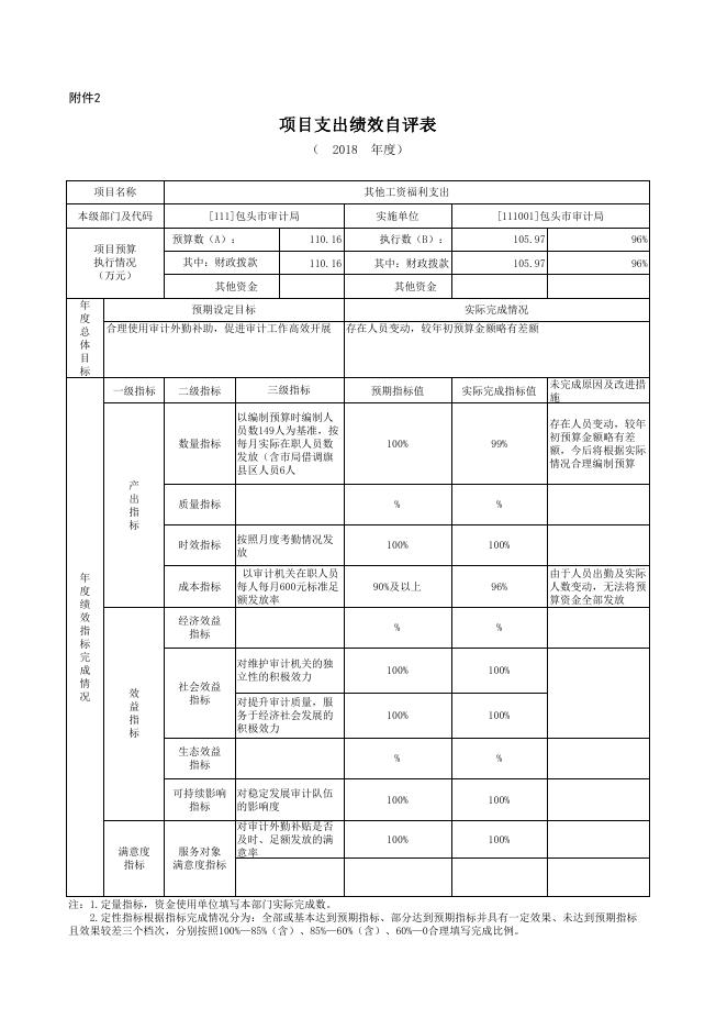包头市审计局2018年项目支出绩效自评表.pdf