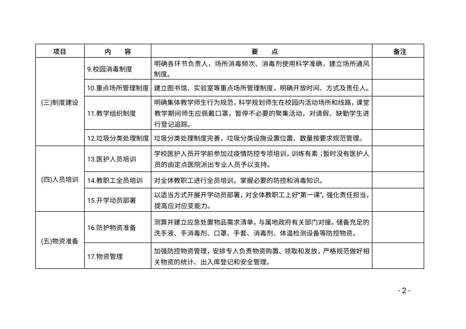 厦教发〔2020〕37号 附件2.pdf