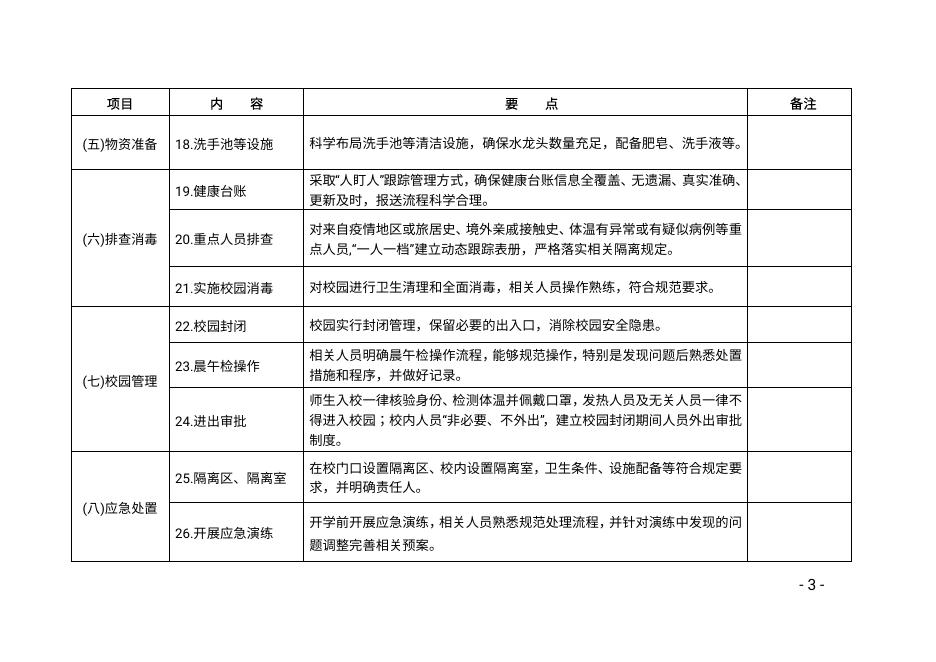 厦教发〔2020〕37号 附件2.pdf