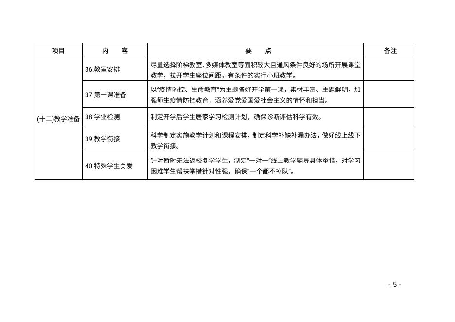厦教发〔2020〕37号 附件2.pdf