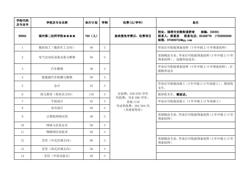 5.2022年福州市高级中等学校第三批招生计划（技工）.pdf