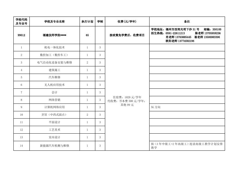 5.2022年福州市高级中等学校第三批招生计划（技工）.pdf