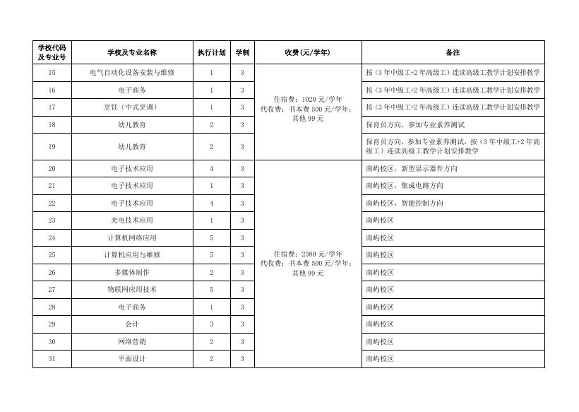 5.2022年福州市高级中等学校第三批招生计划（技工）.pdf