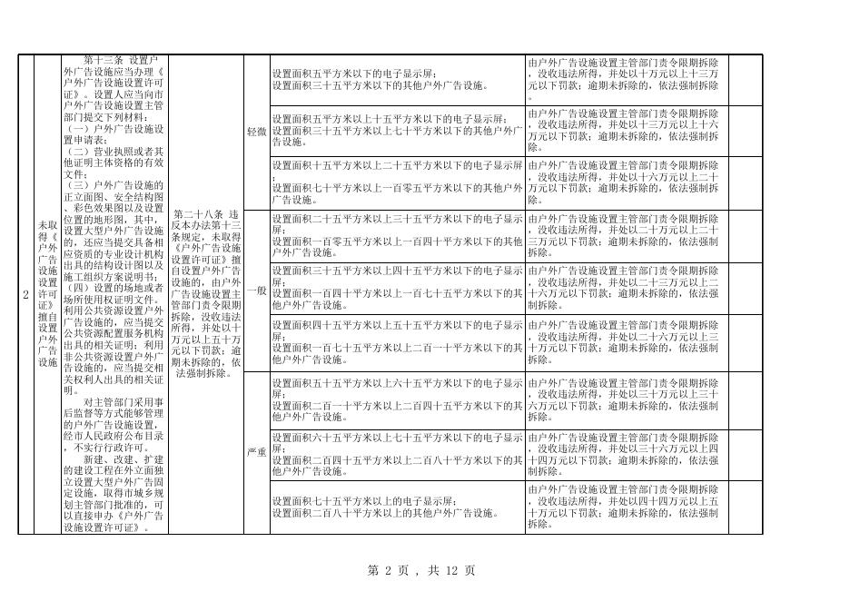 厦城执〔2017〕276号附件1.xls