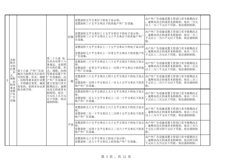 厦城执〔2017〕276号附件1.xls