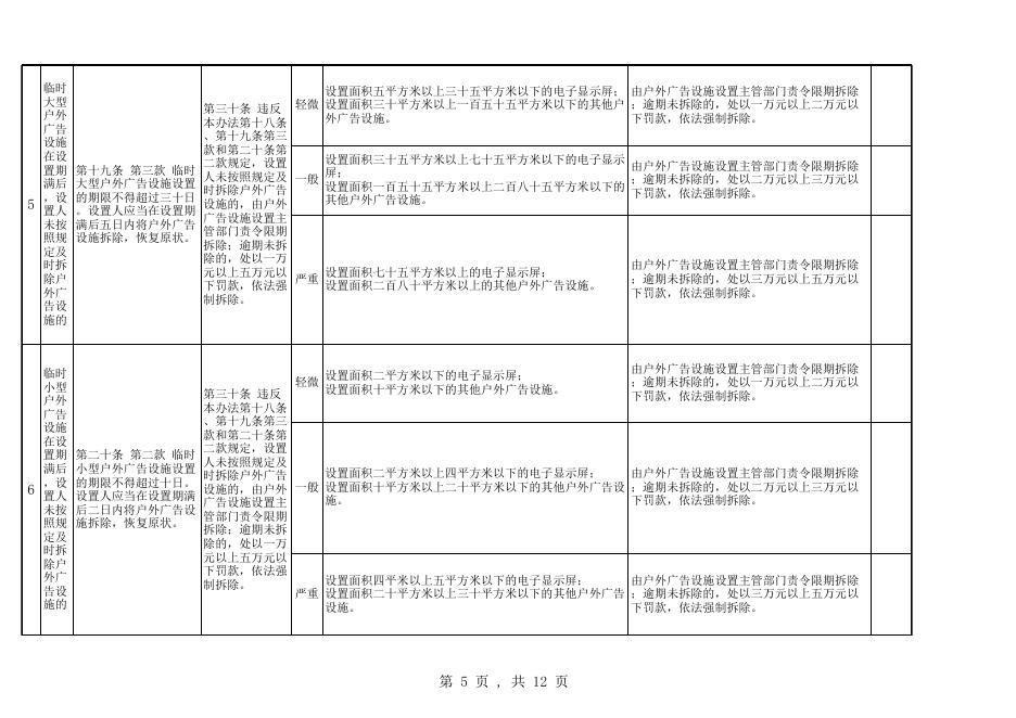 厦城执〔2017〕276号附件1.xls