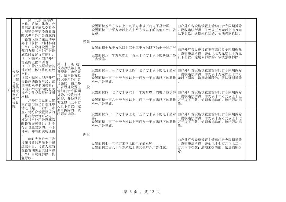 厦城执〔2017〕276号附件1.xls
