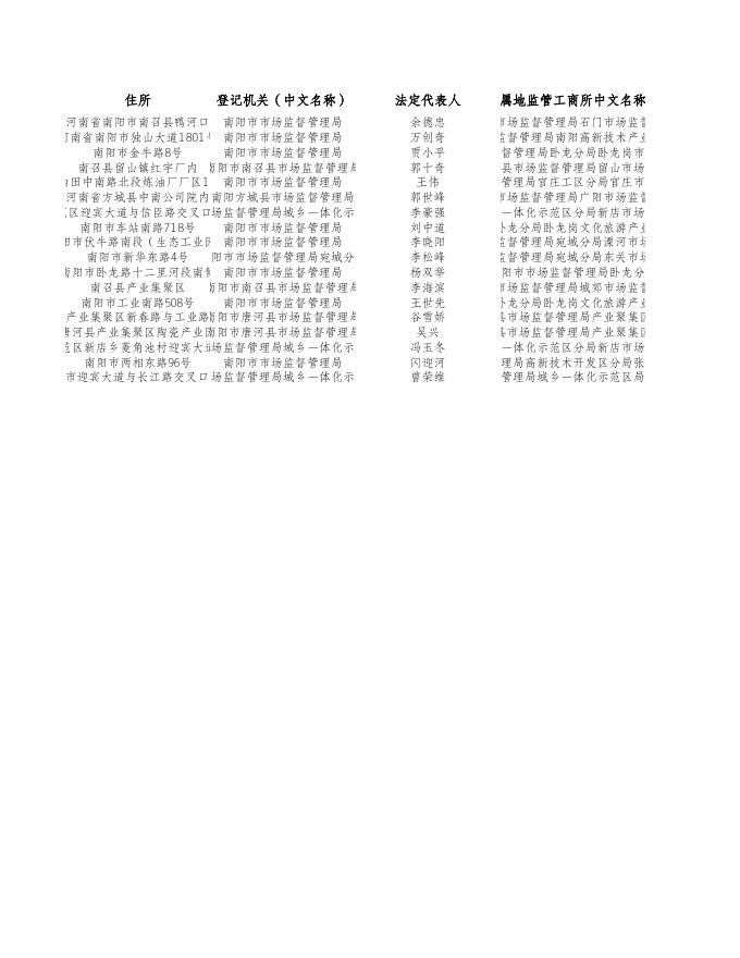 南阳市卫生健康体育委在国家企业信用信息公示系统(河南)“双随机、一公开”抽查结果公示 - 南阳市卫生健康体育委员会.xls