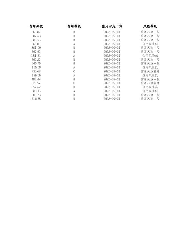 南阳市卫生健康体育委在国家企业信用信息公示系统(河南)“双随机、一公开”抽查结果公示 - 南阳市卫生健康体育委员会.xls