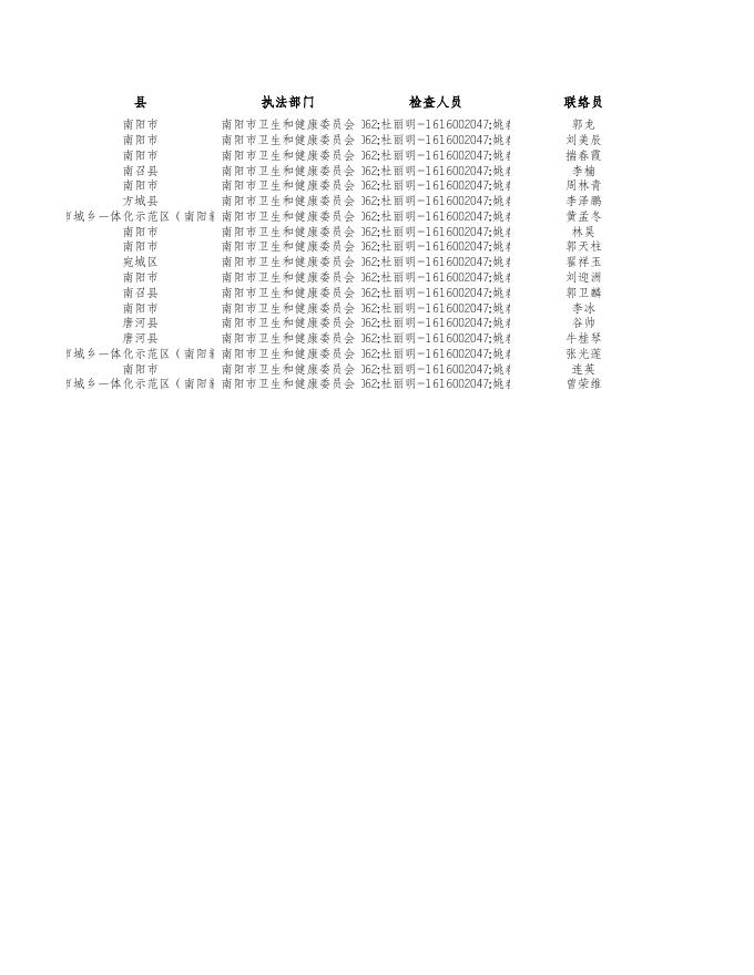 南阳市卫生健康体育委在国家企业信用信息公示系统(河南)“双随机、一公开”抽查结果公示 - 南阳市卫生健康体育委员会.xls