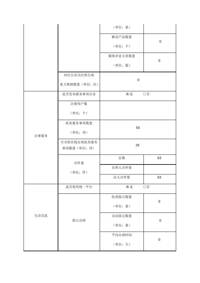 2018政府网站工作年度报表.docx