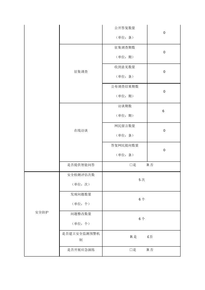 2018政府网站工作年度报表.docx