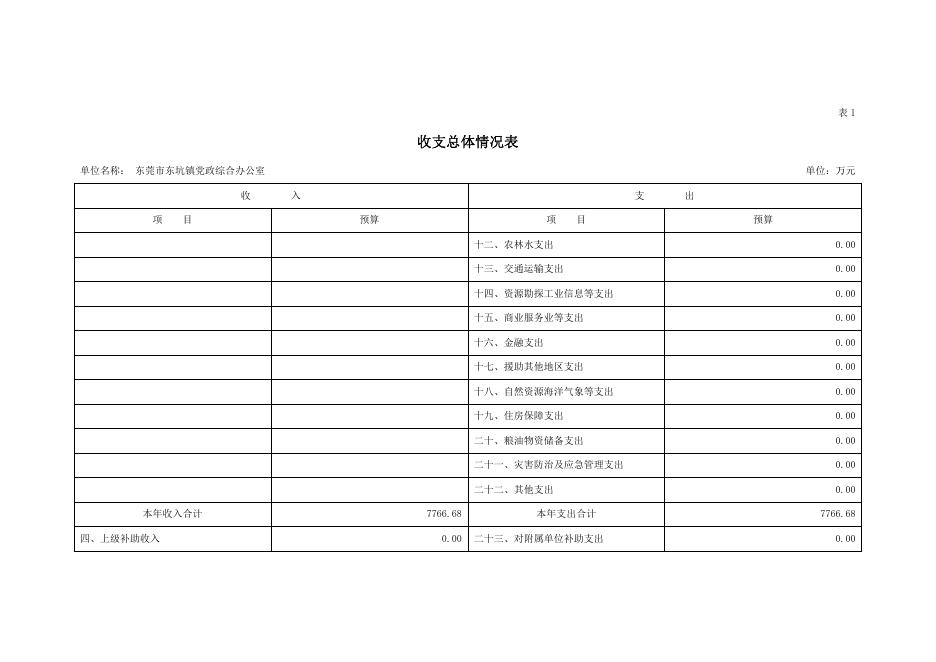东莞市东坑镇党政综合办公室2022年部门预算公开.pdf