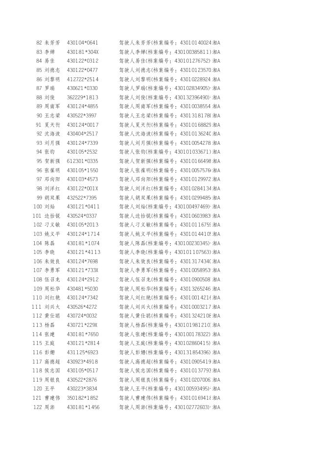 严重交通违法人员.xls