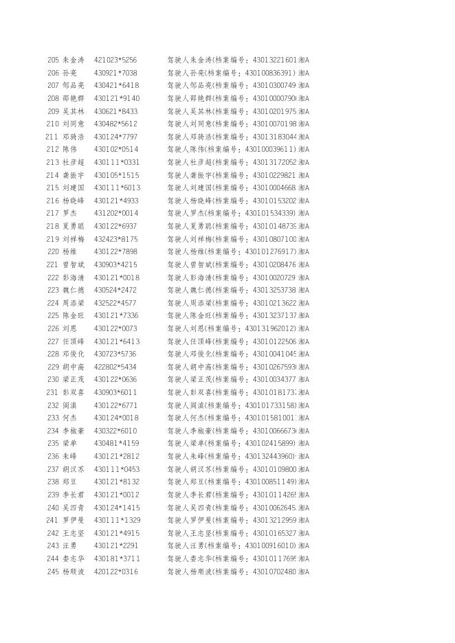 严重交通违法人员.xls