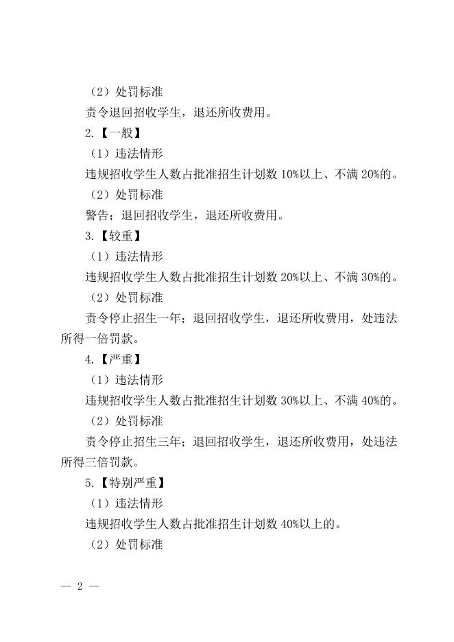 附件：青岛市教育局行政处罚裁量基准.doc