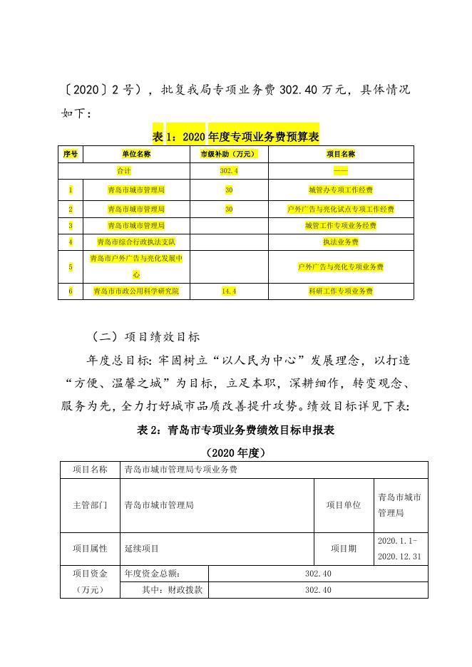 2020年度青岛市城市管理局专项业务费绩效评价报告.doc