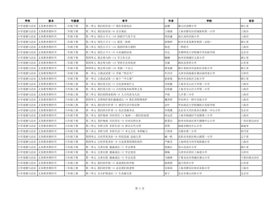 附件：2021年教育部“基础教育精品课”名单.pdf