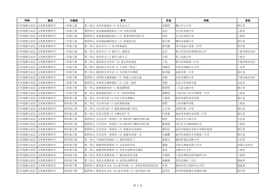 附件：2021年教育部“基础教育精品课”名单.pdf