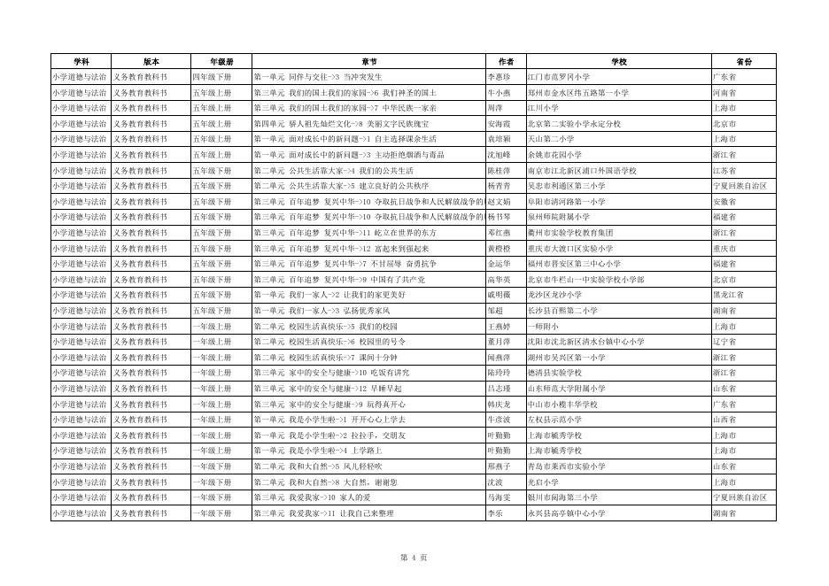 附件：2021年教育部“基础教育精品课”名单.pdf