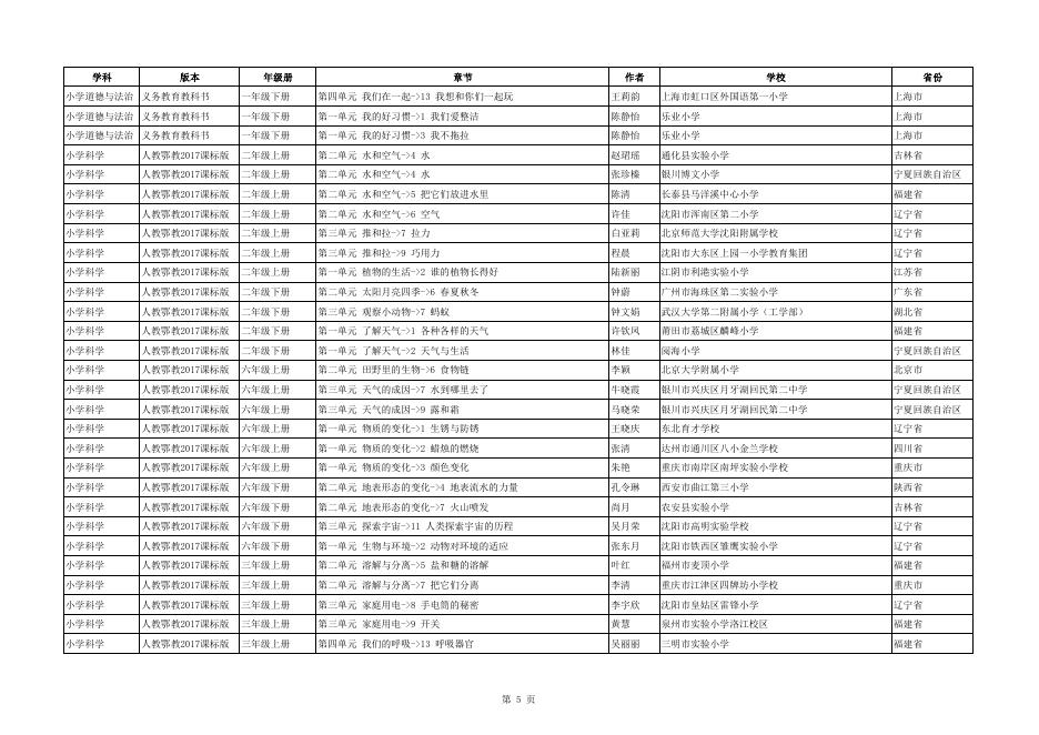 附件：2021年教育部“基础教育精品课”名单.pdf